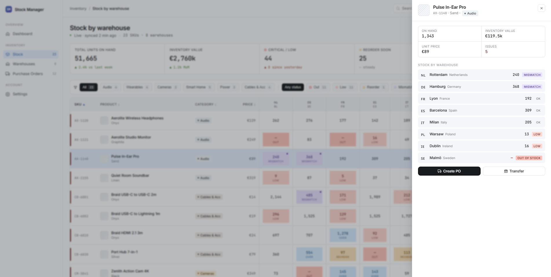 Stock and operations intelligence dashboard — detail